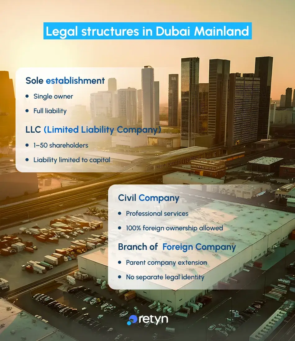  Dubai business structure
